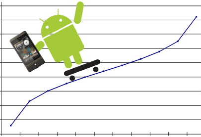 Android_Graph-15052013.png