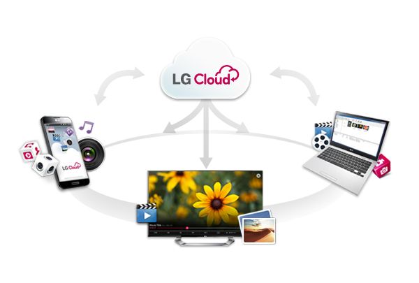 LG-Cloud.jpg